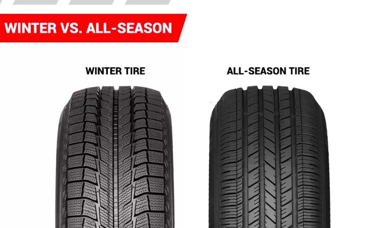 How Long Do All Terrain Tires Last? – Auto's Tires