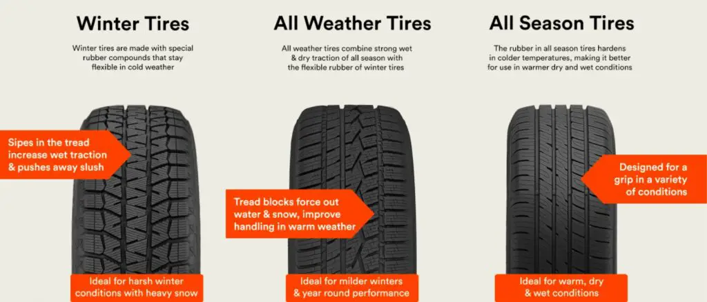 How Long Do All Terrain Tires Last? – Auto's Tires