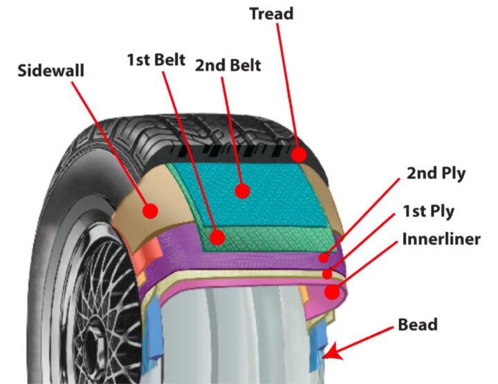 Tire Should Not Be Repaired