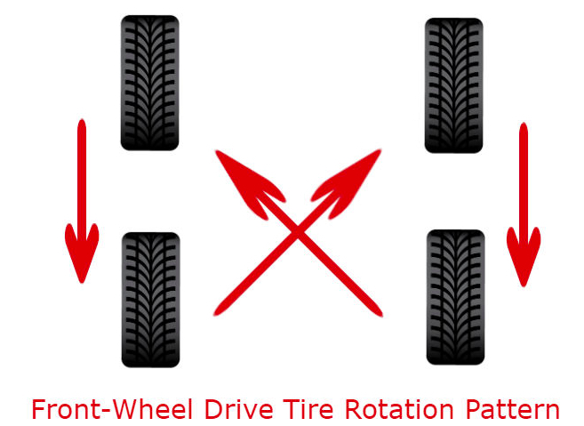 How To Rotate 4×4 Tires?